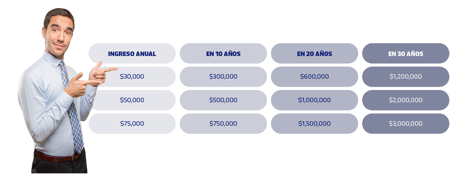precios